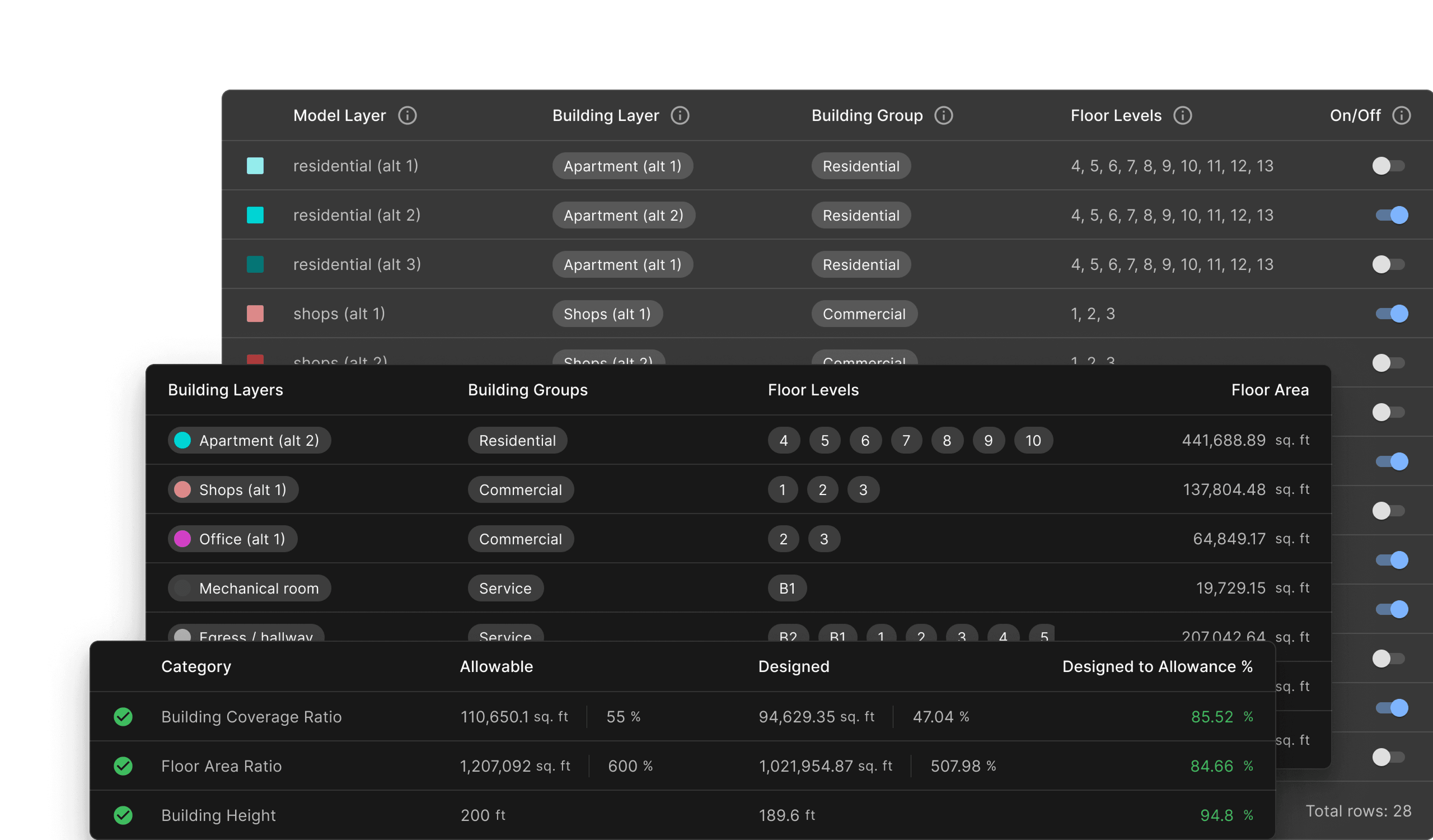 data results table